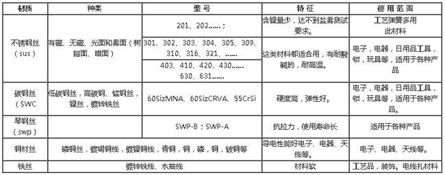 弹簧参数