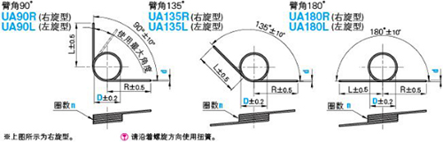 扭转弹簧