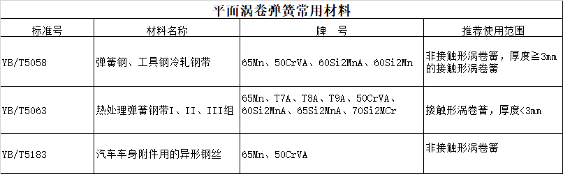 涡卷弹簧