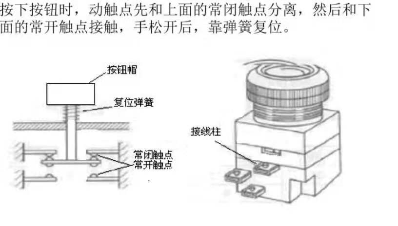 触摸弹簧