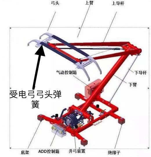 电弓弓头异型弹簧